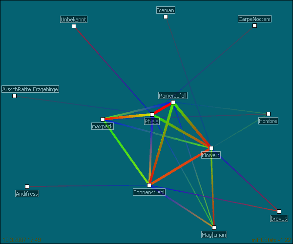 #bierzelt relation map generated by mIRCStats v1.22
